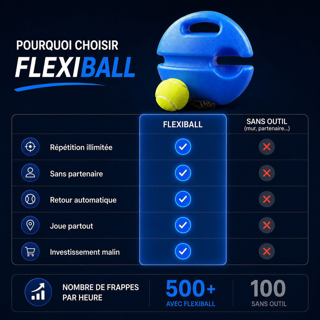 Entraîneur de tennis autonome